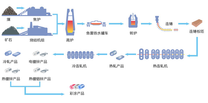 山西盛大鋼結(jié)構(gòu)為您揭開(kāi)山西太原彩鋼板的神秘構(gòu)造？