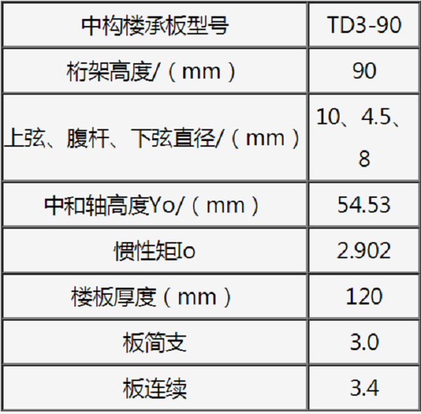 鋼筋桁架樓承板TD3-90參數